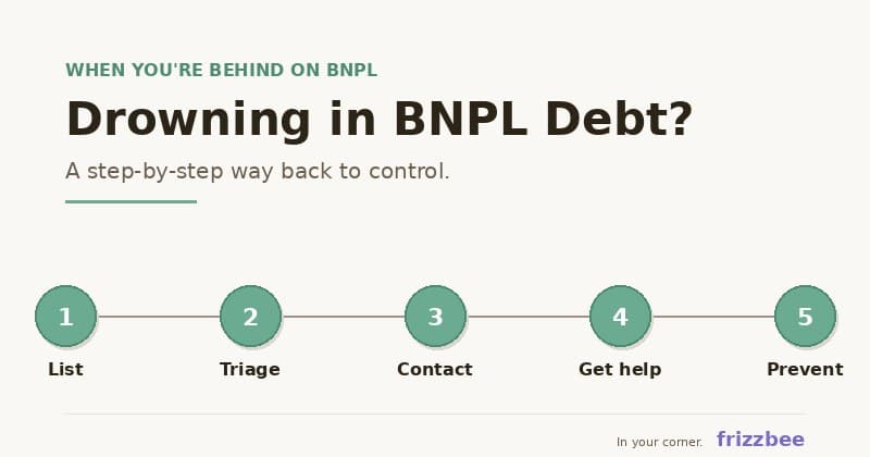 A person looking at multiple BNPL apps with a worried expression, calculator showing too many payments