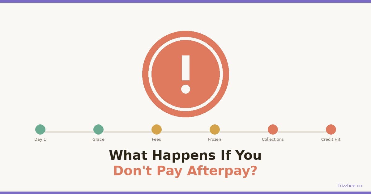 What happens if you don't pay Afterpay - timeline of consequences