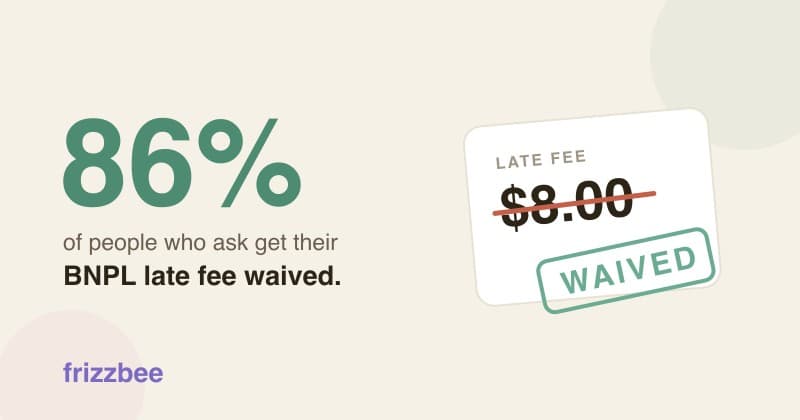 A late fee notice for $8.00 struck through and stamped WAIVED, beside the statistic that 86 percent of people who ask get their BNPL late fee waived.