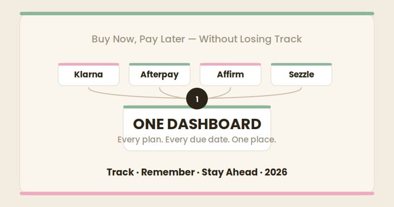 A single dashboard showing buy now pay later payments from multiple providers in one place